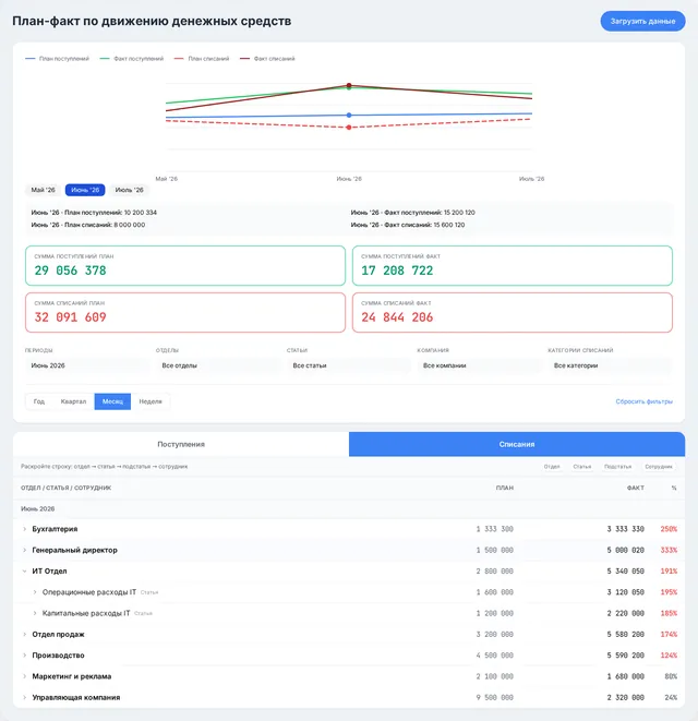 Демонстрационный интерфейс: ДДС и БДДС