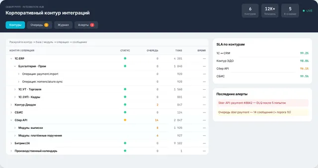 Демонстрационный интерфейс: Корпоративный контур интеграций