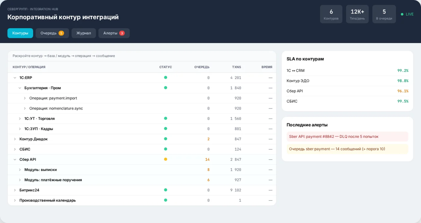 Демонстрационный интерфейс: Корпоративный контур интеграций