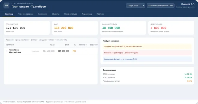 Демонстрационный интерфейс: План продаж